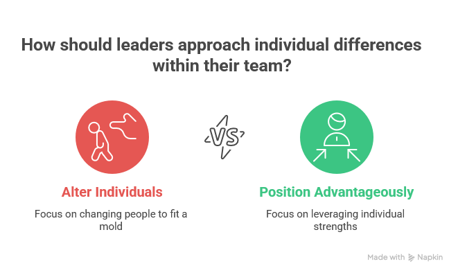 Accept the people as they are, but position them as you want. Your job isn’t to change people. It’s to see them clearly, position them strategically, and communicate the vision People Management