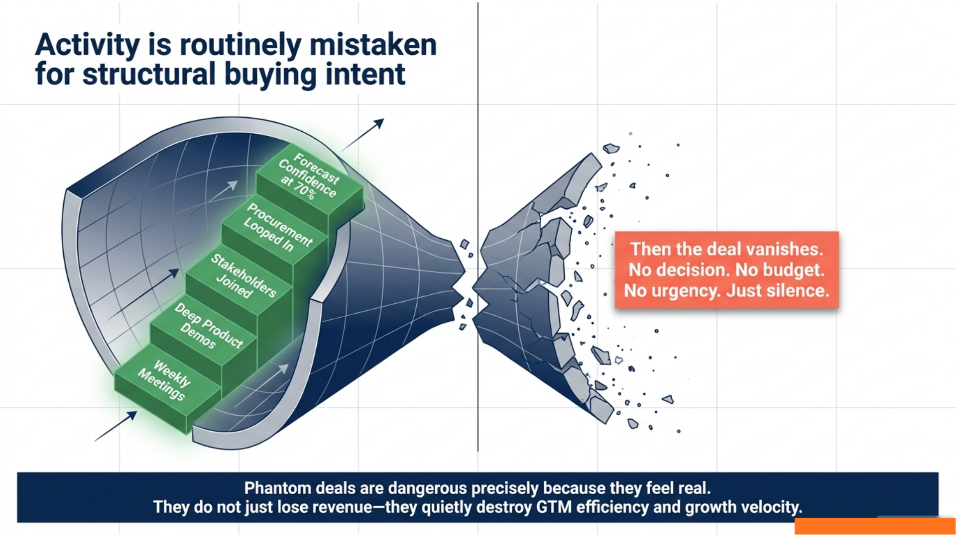 Phantom SaaS Deal