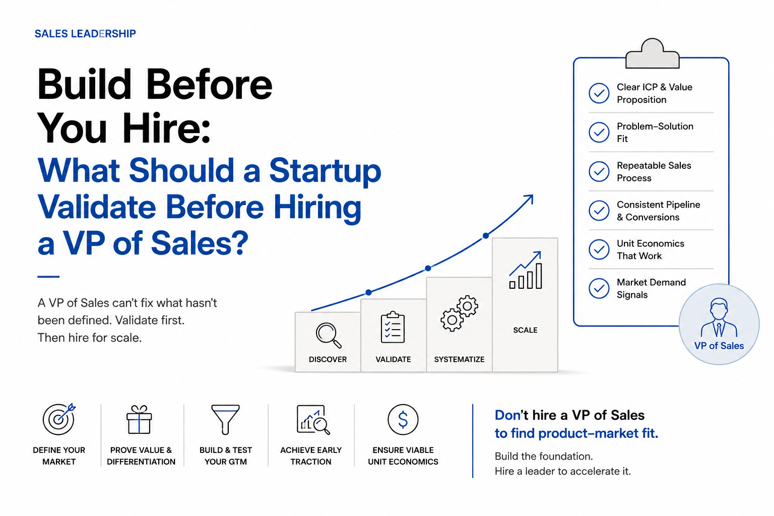 Build Before You Hire